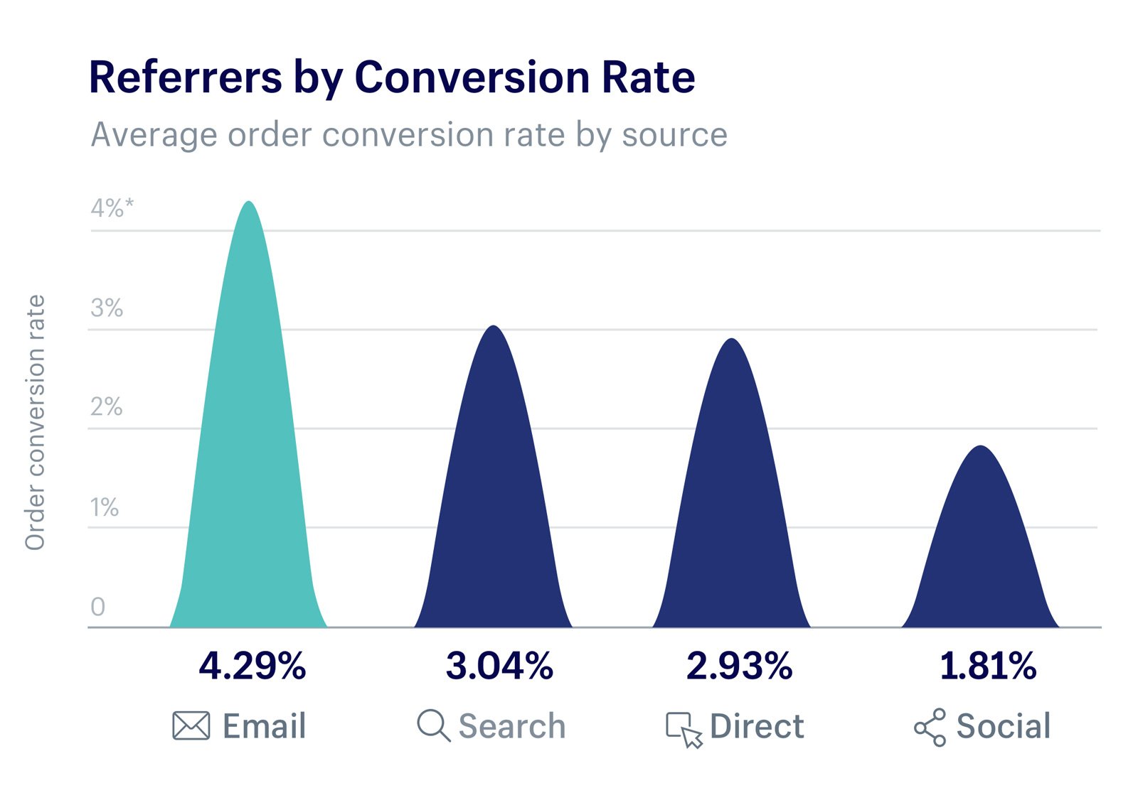 2017 Black Friday, Cyber Monday conversion rates