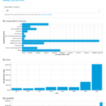 Average Order Value graphs