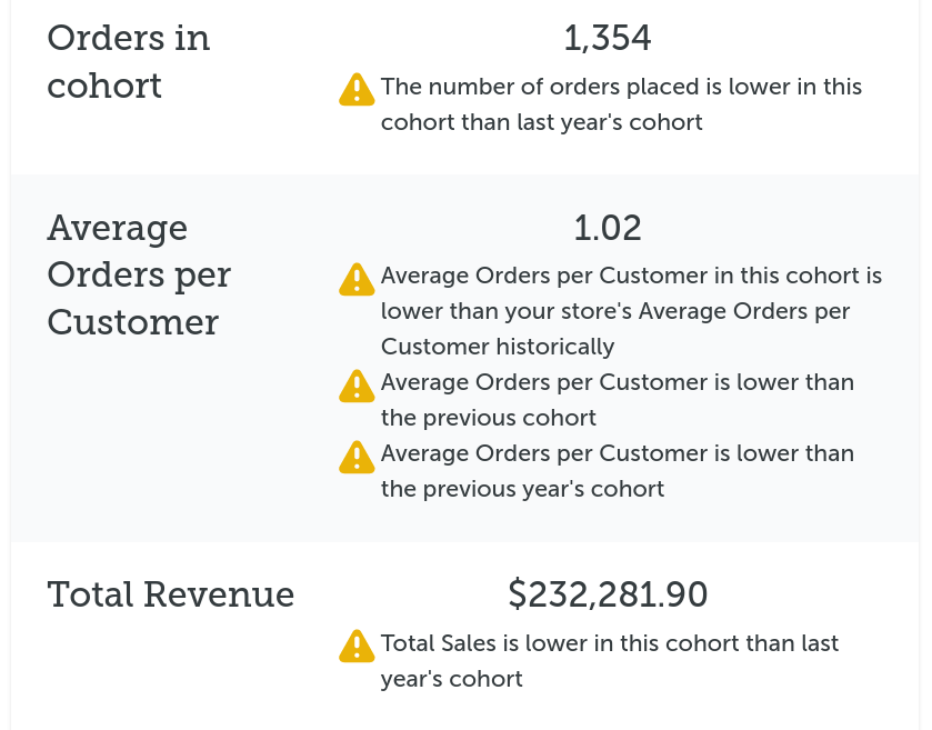 "Cohort Insights example"