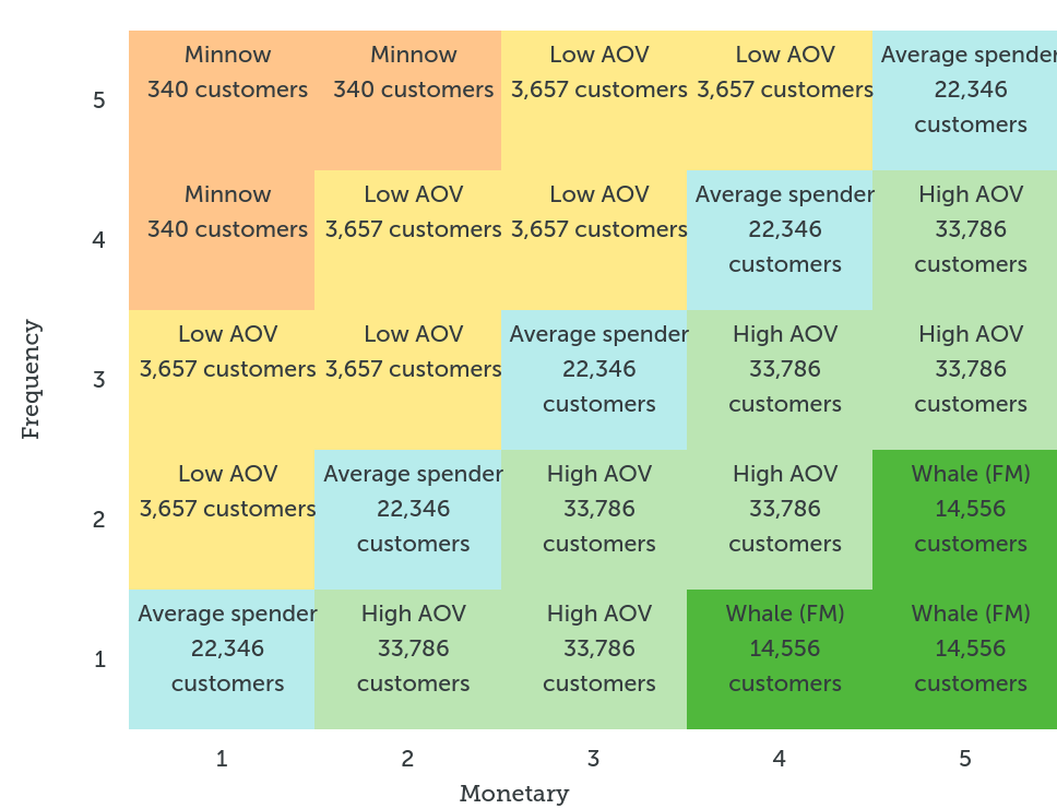 RM Customer Grid