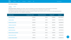 Product analysis to find which attract the best customers