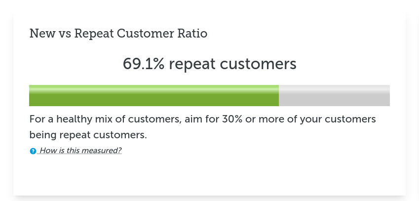 Repeat Customer Ratio