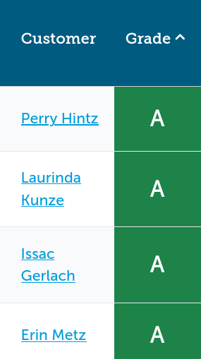 Report-card letter grade segmenting