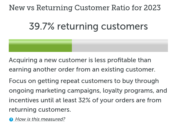 Compare new and repeat customer performance for this year