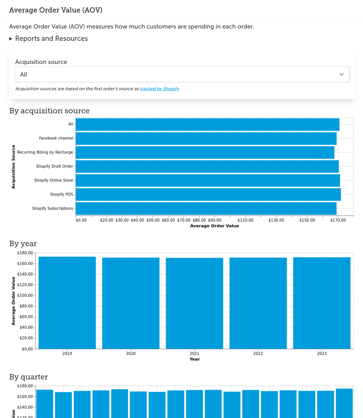 Example Average Order Value metric page