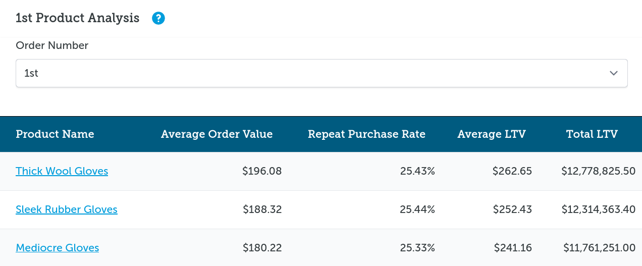 Nth Product Analysis summary