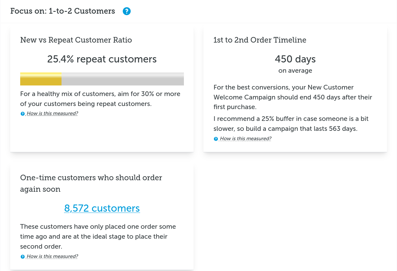 1-to-2 Customers overall analysis