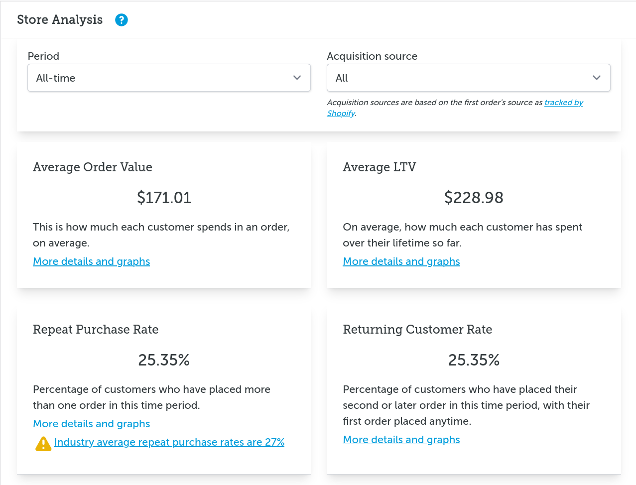 Storewide analysis and metrics